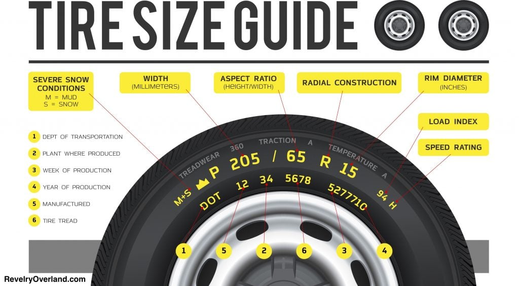 Tire measurements and sizing guide